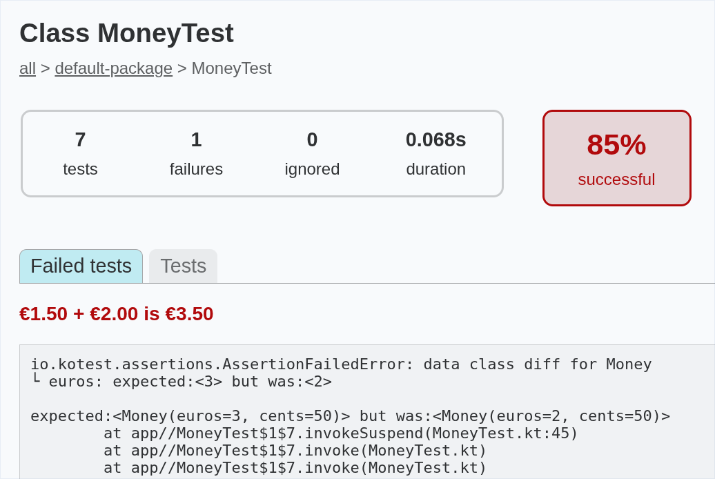 Test failure reported for the addition of two Money objects